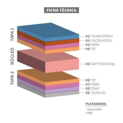 Ficha Técnica del Colchón Juvenil Windsurf Visco de 20 cm